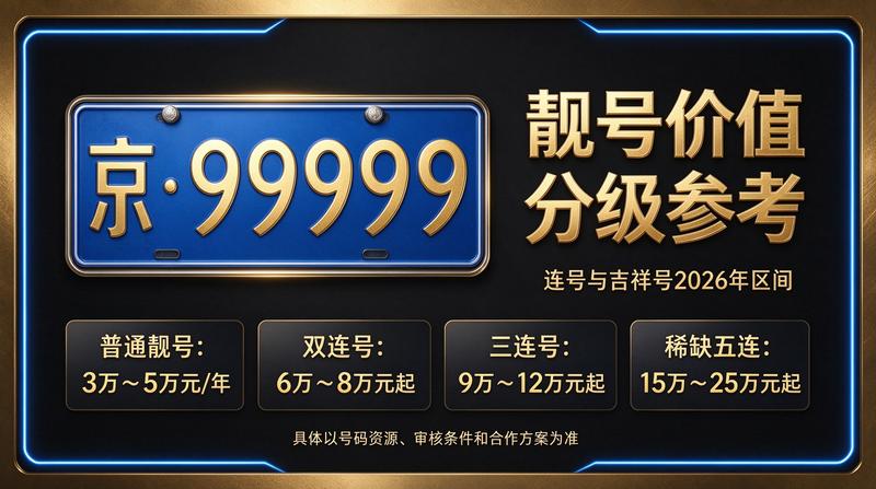 2026京牌指标最新价格趋势图
